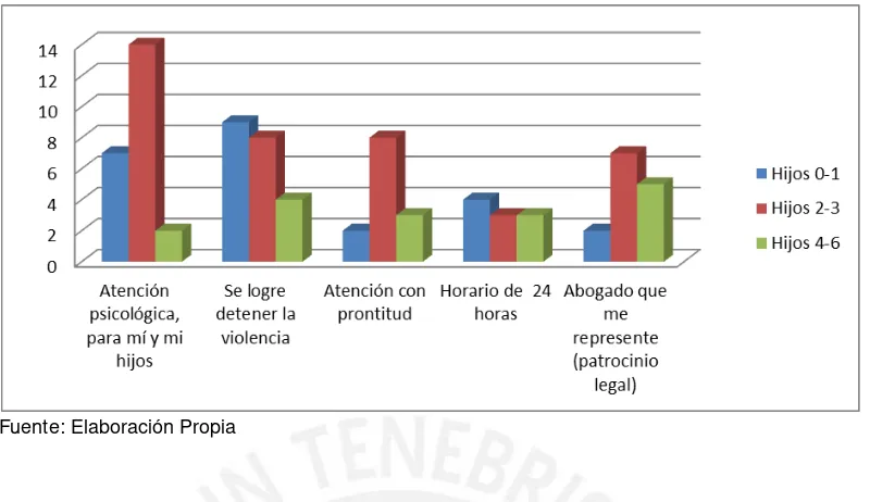 Figura 6.16. Demandas Zona Poblacional 