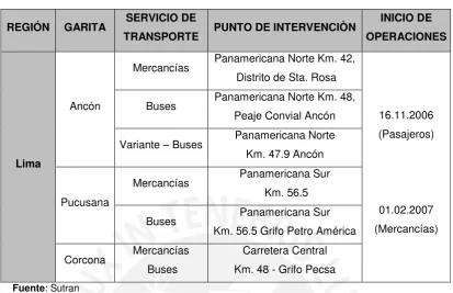 Tabla N° 2.1. Puntos de Intervención 