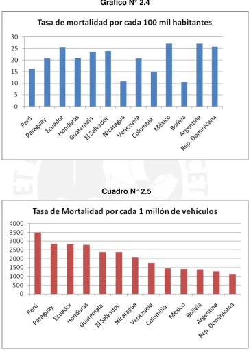 Cuadro N° 2.5 