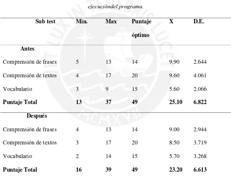 Tabla3 