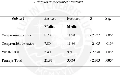 Tabla5 