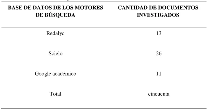 Tabla 1. Documentos investigados 