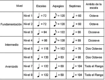 Tabla 3. Resumen de los aspectos técnicos de las obras analizadas.