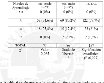 Tabla 6  