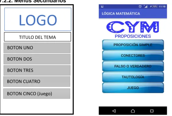 Gráfico 3:Menu Secundario