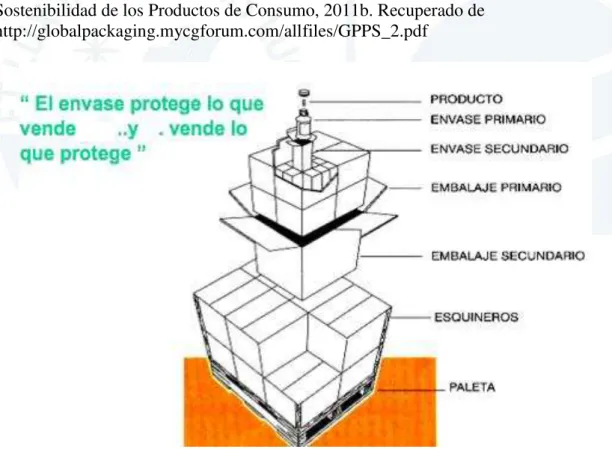 Figura 2. Envases y embalajes. 