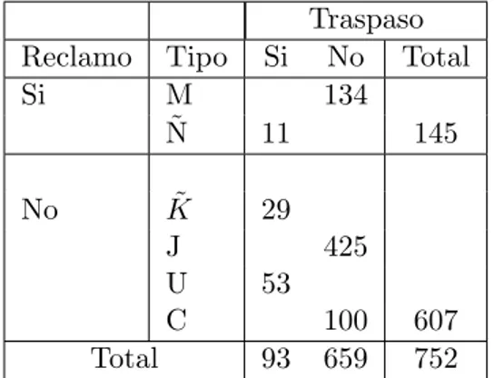 Cuadro 4.2: Tipo de afiliado premium para el escenario 2