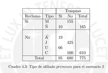 Cuadro 4.3: Tipo de afiliado premium para el escenario 2