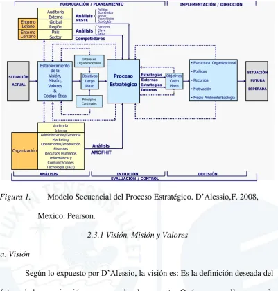 Figura 1. 