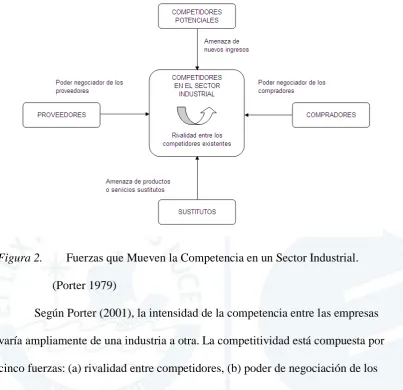 Figura 2. 