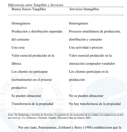 Tabla 1  Diferencias entre Tangibles y Servicios 