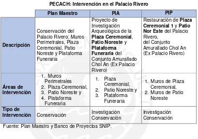 Cuadro N° 05 