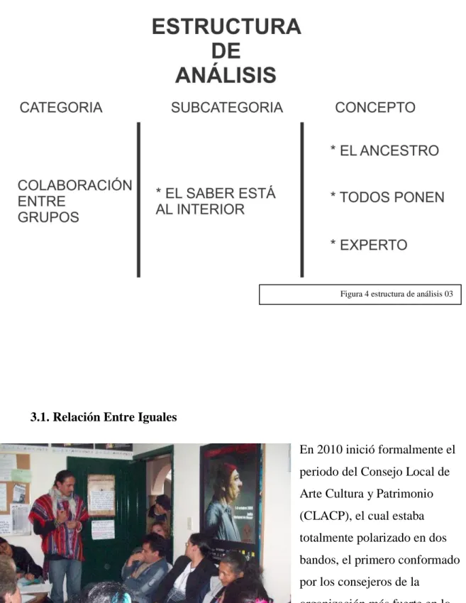 Figura 4 estructura de análisis 03 