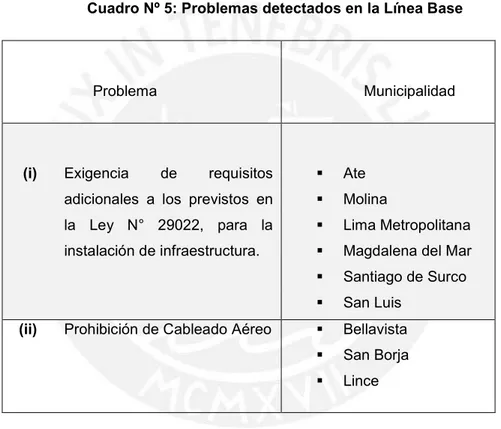 Cuadro Nº 5: Problemas detectados en la Línea Base 