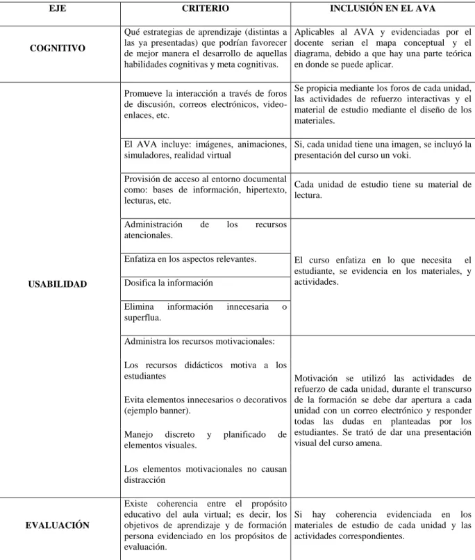Figura 7. Matriz de análisis AVA. 
