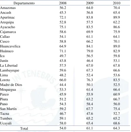 Tabla 8  