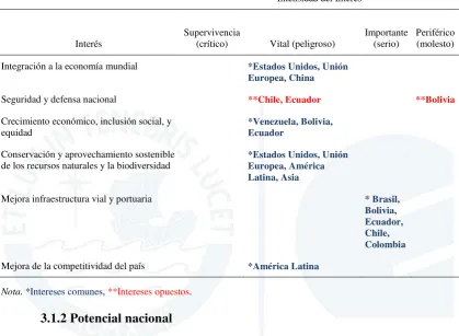 Tabla 9  