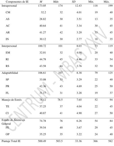 Tabla 3. Estadística Descriptiva para los Componentes y los Subcomponentes de la Inteligencia Emocional 