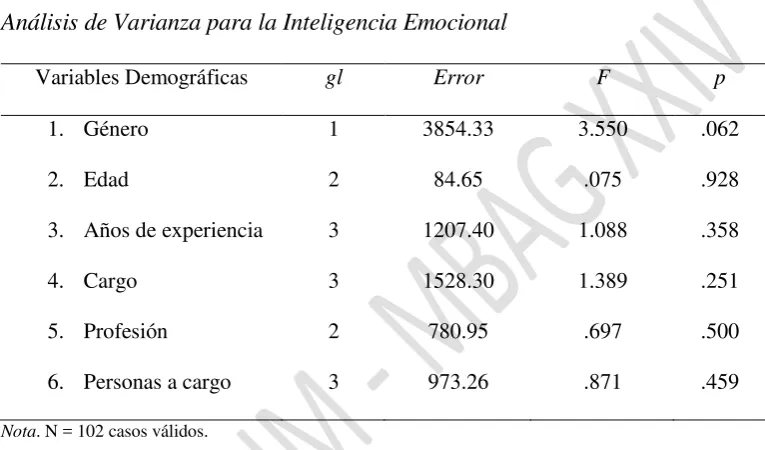 Tabla 8.