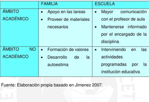 Cuadro Nº 1: Áreas donde se da la participación 