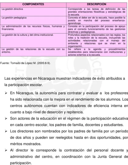 Cuadro Nº 9: Componentes para organizar la gestión educativa 