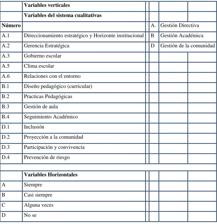 TABLA 1. Tabla de variables cualitativas coordinadores 