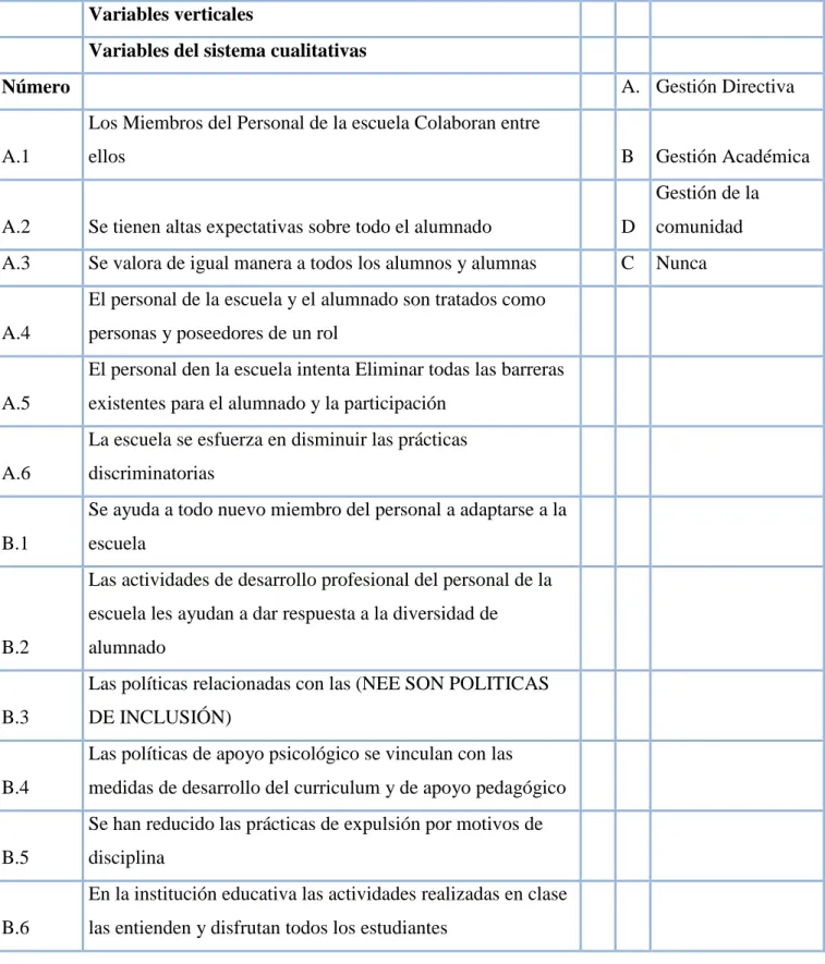 TABLA 3. Tabla de variables cualitativas docentes 
