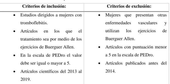 Tabla N° 1. Criterios de inclusión y exclusión 