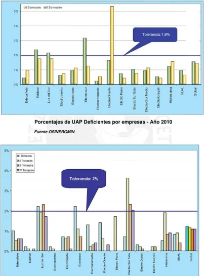 CUADROS ESTADÍSTICOS DE LA SUPERVISIÓN DEL PROCEDIMIENTO DE 