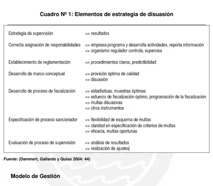 Cuadro Nº 1: Elementos de estrategia de disuasión 