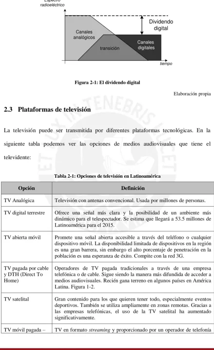Figura 2-1: El dividendo digital 