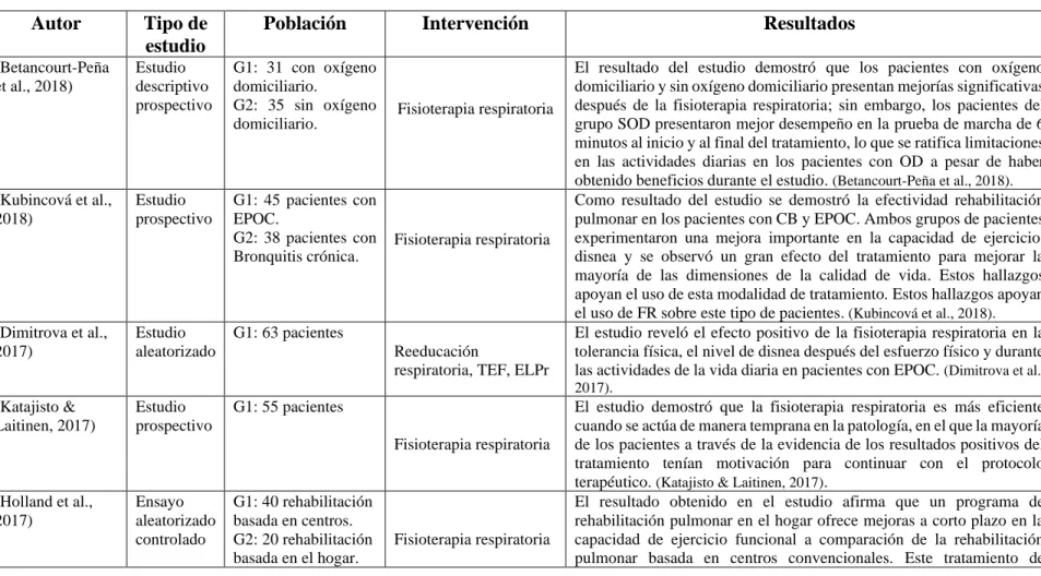 Tabla 2: Fisioterapia respiratoria en la EPOC 
