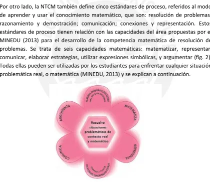 Fig 2 Capacidades que conforman la Competencia Matemática 