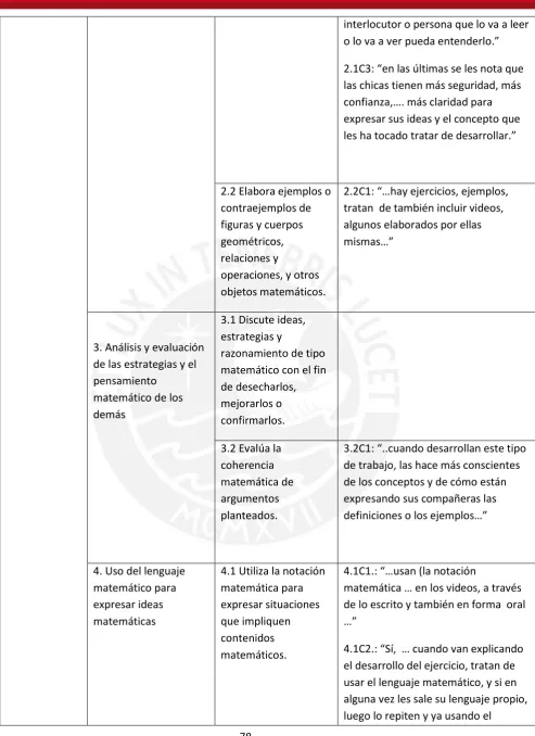 figuras y cuerpos 