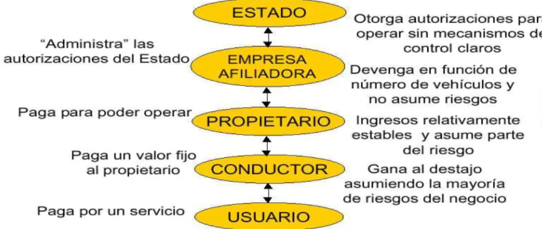 Figura 2. Esquema de funcionamiento actual.