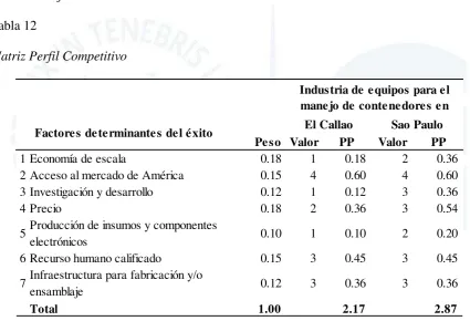 Tabla 12   