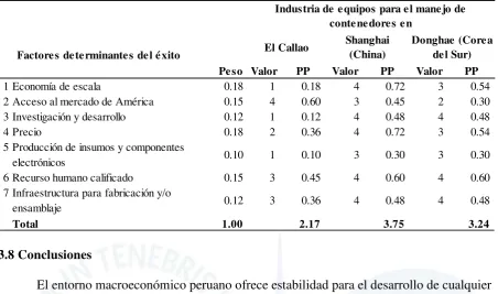 Tabla 13 Matriz Perfil Referencial 