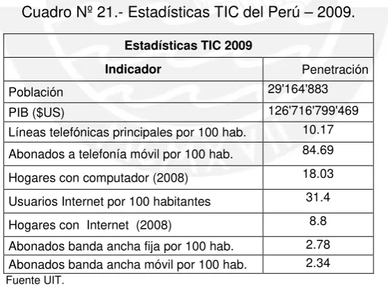 Cuadro Nº 21.- Estadísticas TIC del Perú – 2009.   