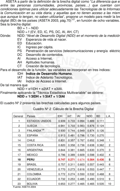 Cuadro Nº 2  Cálculo de la Brecha Digital    