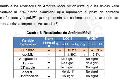 Cuadro 5: Resultados de Telefónica Móviles 