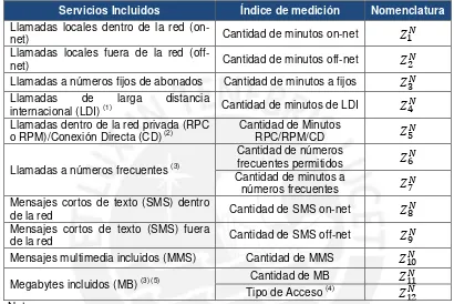 Cuadro 8: Servicios Incluidos en los Planes Tarifarios 