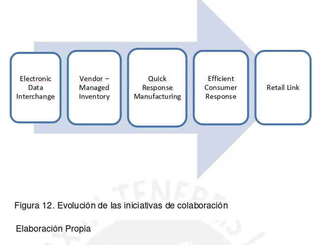 Definición Del Cpfr Cpfr Planificación Pronósticos Y Reabastecimiento Colaborativo 6885