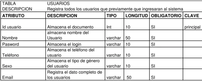 TABLA  USUARIOS