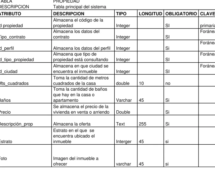 TABLA  PROPIEDAD