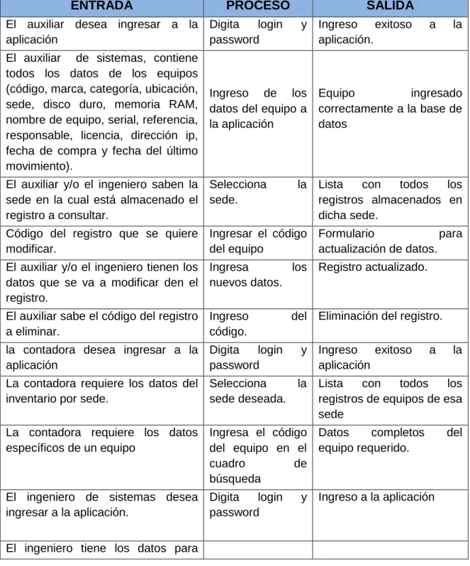 cuadro  de 