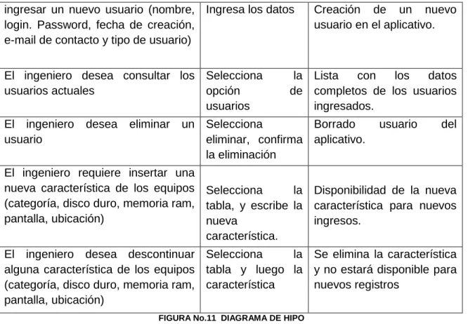 FIGURA No.11  DIAGRAMA DE HIPO 