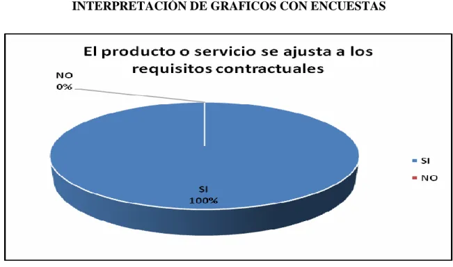 Figura 2.1 El producto o servicio se ajusta a los requisitos contractuales. 