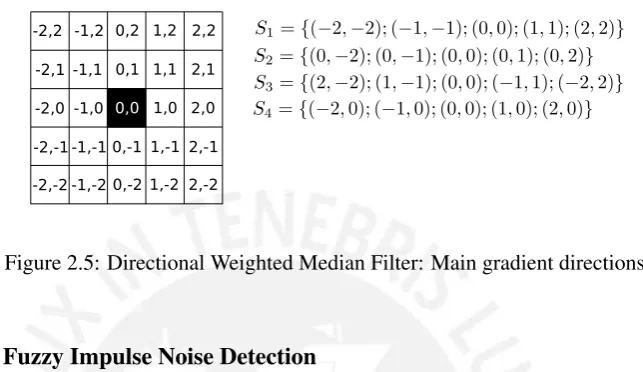 Figure 2.6: Fuzzy Impulse noise detection: Basic and Related gradients.