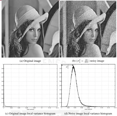 Figure 2.7: Gaussian Additive noise estimation by local variance histogram approach.