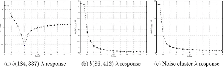 Figure 3.1: Image structure regions for the Impulse noise scenario.